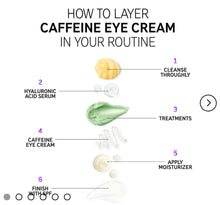 Cargar imagen en el visor de la galería, CAFFEINE EYE CREAM
